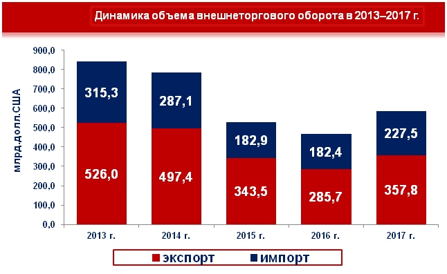 В шаге от экономического апокалипсиса. Перспективы России