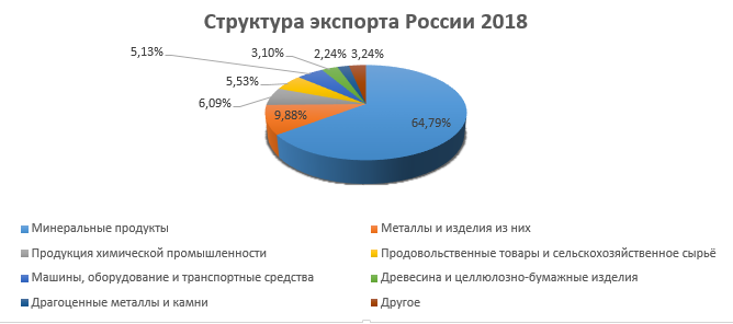 В шаге от экономического апокалипсиса. Перспективы России