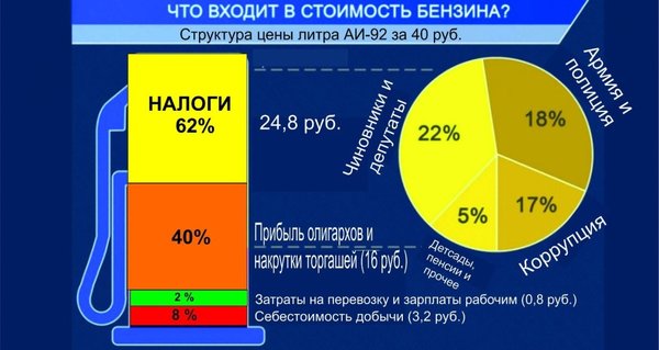 Сколько процентов нашей зарплаты государство забирает себе? Сколько процентов нашей зарплаты государство забирает себе?