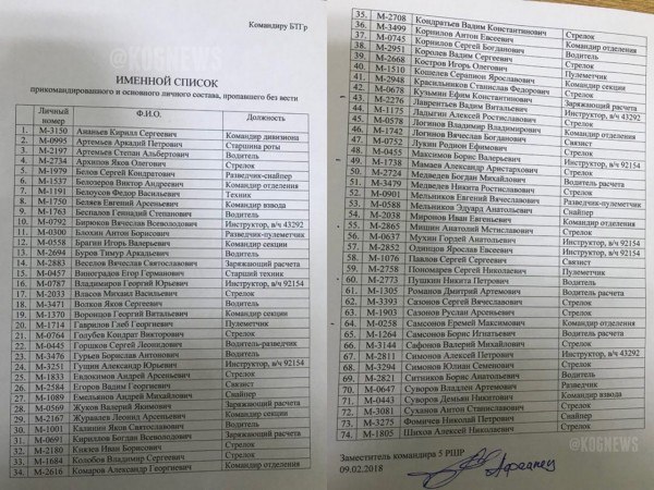 «Список Вагнера» - вся правда об «уничтоженных» ВВС США сотрудниках российской ЧВК «Список Вагнера» - вся правда об «уничтоженных» ВВС США сотрудниках российской ЧВК