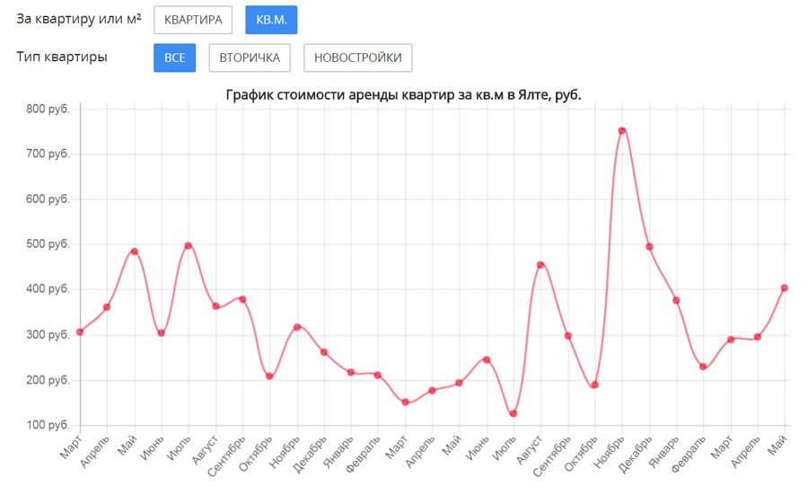 Yalta-Rent-Price Yalta-Rent-Price