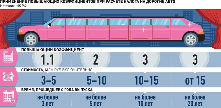 Владельцам дорогих машин пришли первые платежки с «налогом на роскошь». Удивятся не только россияне на Bentley и Porsche Владельцам дорогих машин пришли первые платежки с «налогом на роскошь». Удивятся не только россияне на Bentley и Porsche