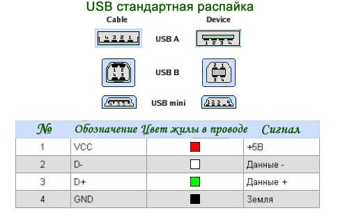 Схема usb-кабель Схема usb-кабель