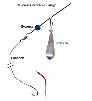 Оснастка Тиретт