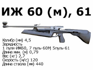 это элемент иж мп 60 растояния палёта пули нынче одевают как