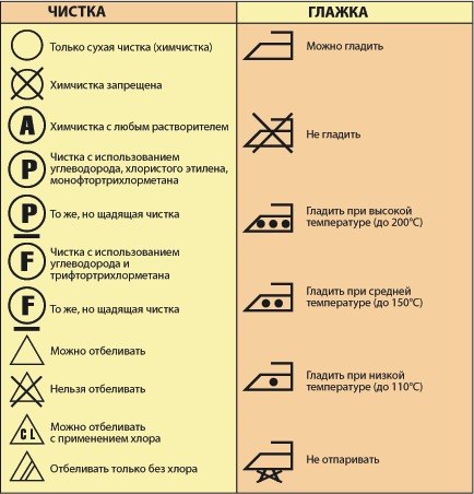 Ярлычки на одежде что они означают Ярлычки на одежде что они означают