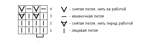 Плотные узоры спицами: схемы, описания, мастер-класс по вязанию с пошаговыми фото… Плотные узоры спицами: схемы, описания, мастер-класс по вязанию с пошаговыми фото…