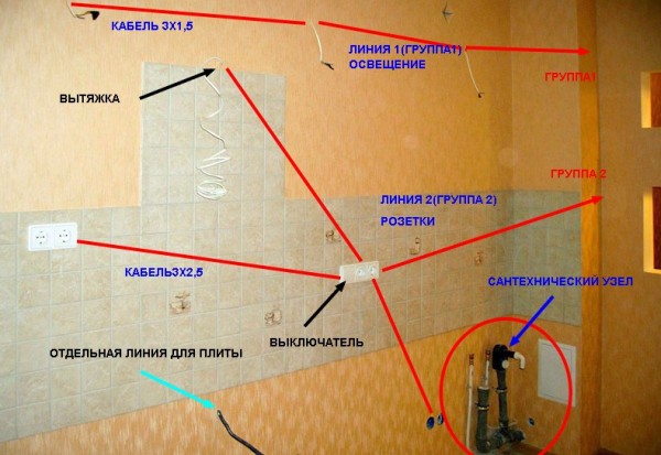Установка розеток на кухне Установка розеток на кухне