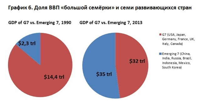 Огромные новые долги скрывают годы отрицательного прироста ВВП в EC и США