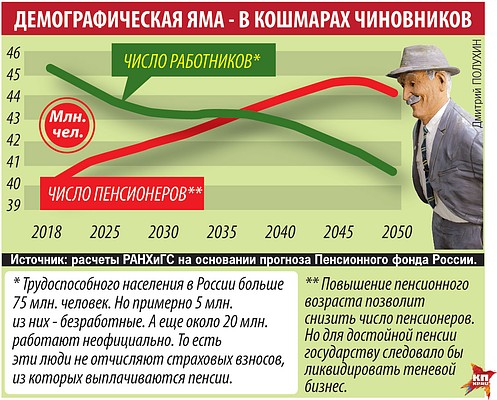 Правительство планирует начать повышать пенсионный возраст с 2019 года Правительство планирует начать повышать пенсионный возраст с 2019 года