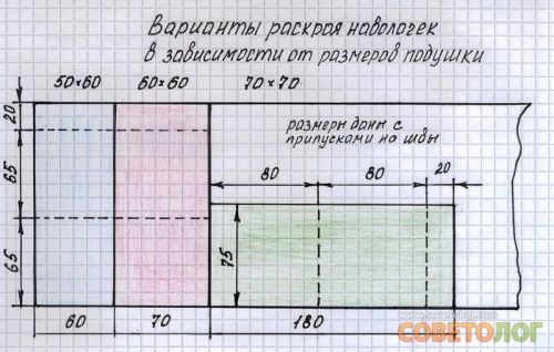 Выкройки наволочек Выкройки наволочек
