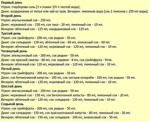 10 жизненно важных правил употребления свежевыжатых соков