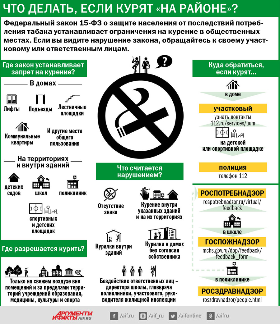 Диета При Отказе От Курения Для Женщин