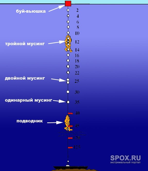 Можно ли выйти из затонувшей подводной лодки подводная лодка, затонувшая подлодка, судно, как выбраться из подлодки, всплытие, как это сделано, длиннопост