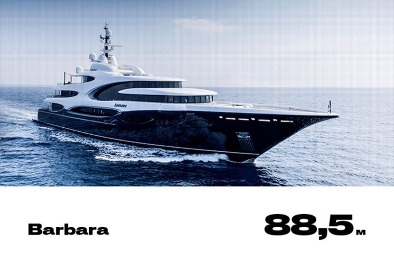 12. Barbara 12. Barbara forbes, богатство, миллиардер, рейтинг, роскошная жизнь, россия, яхта
