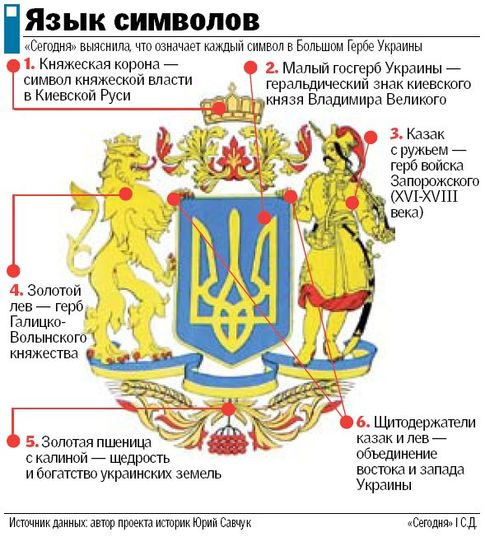 Как сделать герб украины