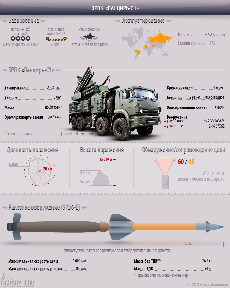 Сбить за 5 секунд: как «Панцирь С-1» перехватит американский Tomahawk