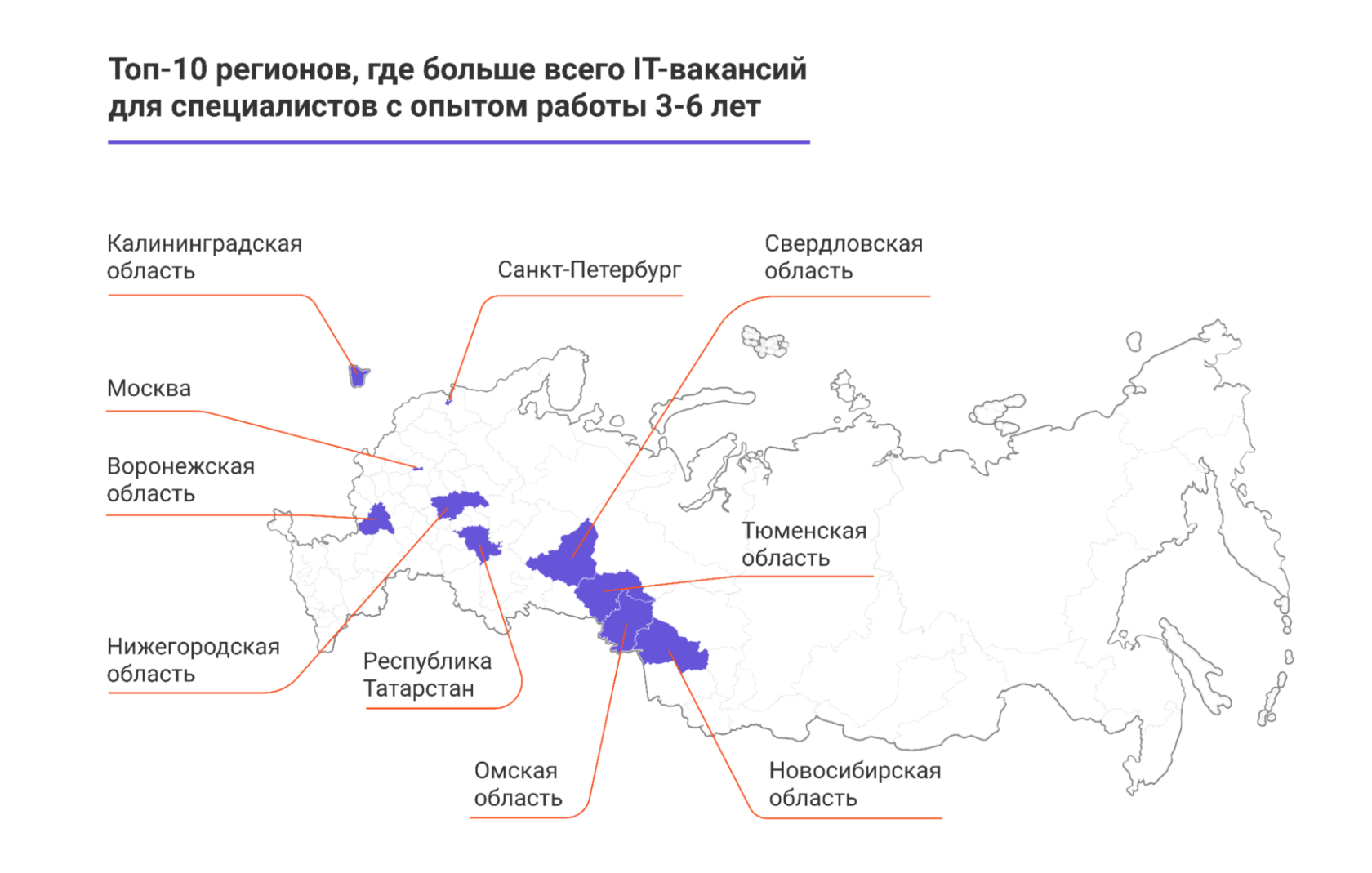 Где айтишникам в России хорошо: исследование GeekBrains