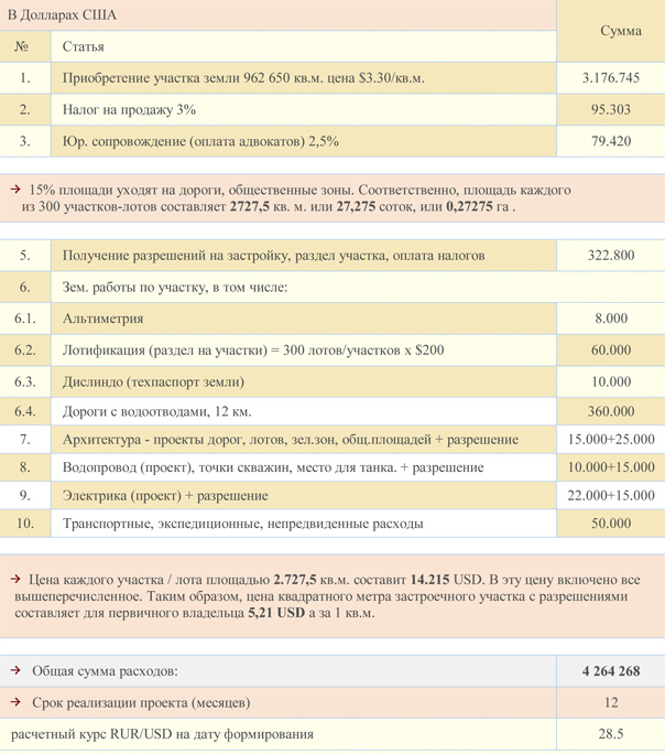 недвижимость доминиканской республики