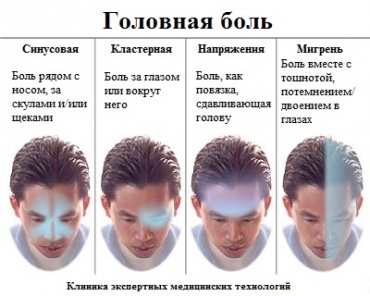 Ð²Ð¸Ð´Ñ‹_Ð³Ð¾ÐÐ¾Ð²Ð½Ð¾Ð¹_ÐÐ¾ÐÐ¸