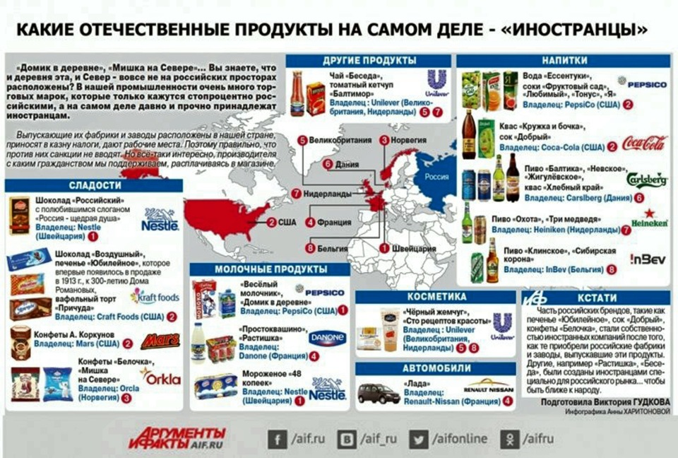 Мы колония?