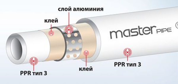 Полипропиленовые трубы. Что это? Чем опасны ошибки в подборе? моё, труба, полипропилен, сантехника, маркировка, длиннопост