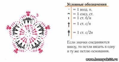 Вязание вишенки схема Вязание вишенки схема