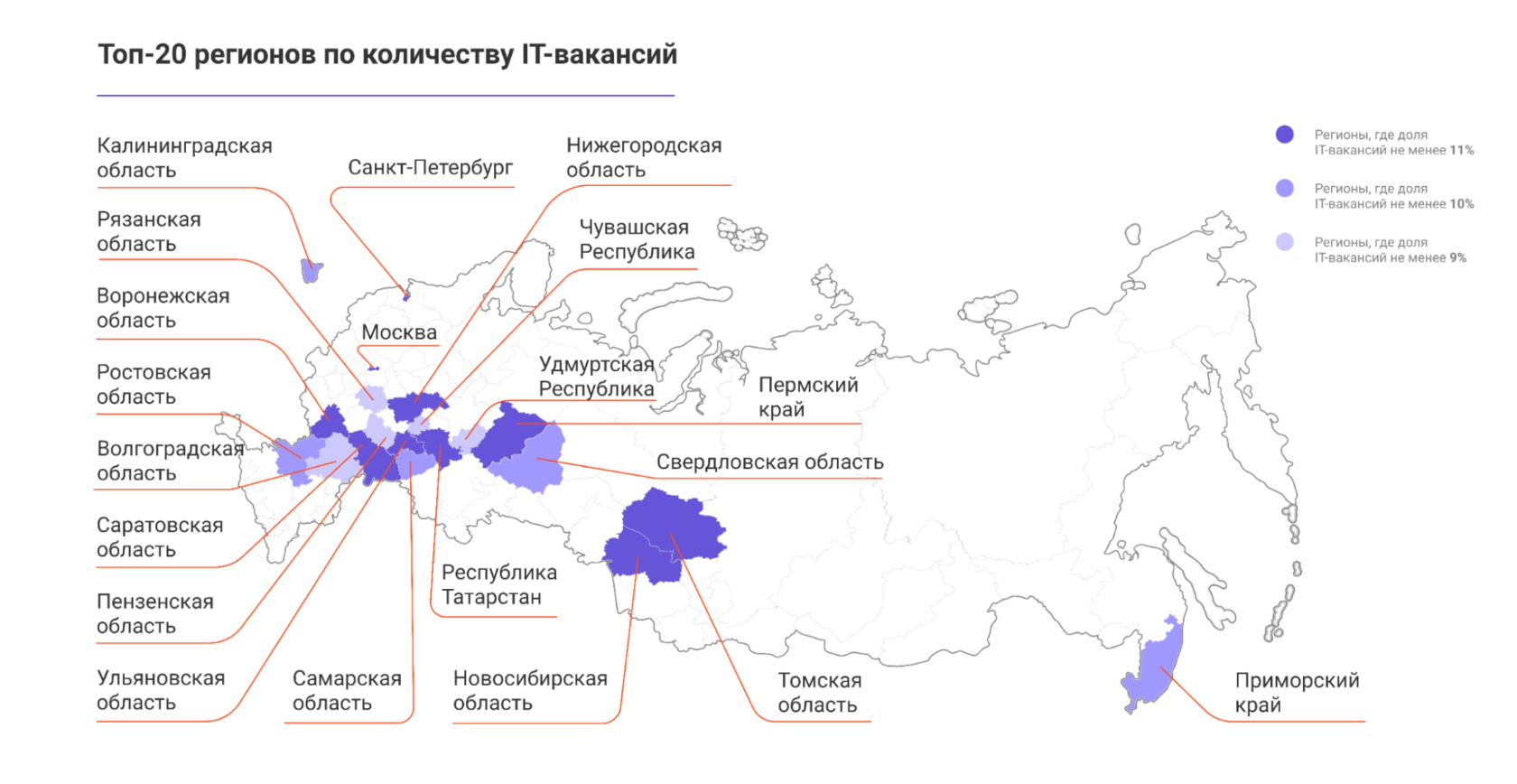Где айтишникам в России хорошо: исследование GeekBrains