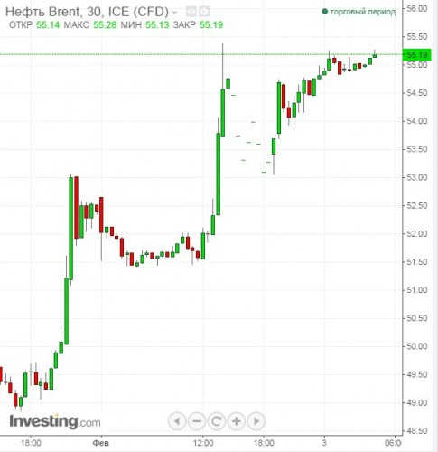 Сам - дочь нефтяника. Поверьте, у нас не всё так однозначно. Подорожания нефти никто не хочет...