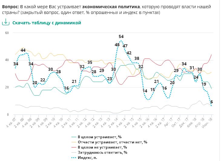 экономич полит