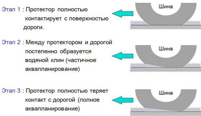 Минимальный остаточный рисунок протектора Минимальный остаточный рисунок протектора
