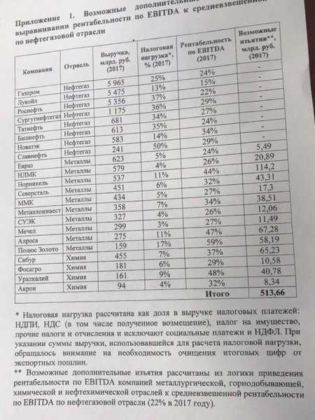 Приложение