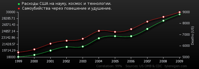 Крах американской мечты и другие хвосты Крах американской мечты и другие хвосты
