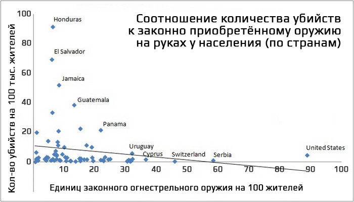Почему у граждан должно быть право на самооборону с оружием