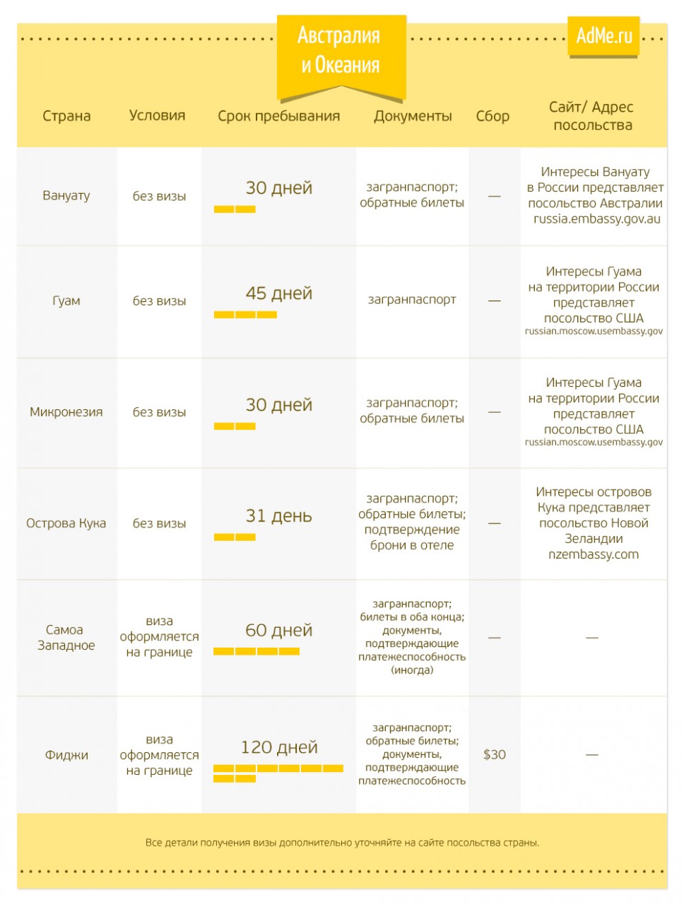 Куда можно ехать без визы из россии в 2018 году Куда можно ехать без визы из россии в 2018 году