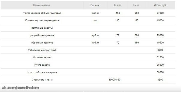 Природный рекуператор или бесплатный кондиционер для дома Природный рекуператор или бесплатный кондиционер для дома