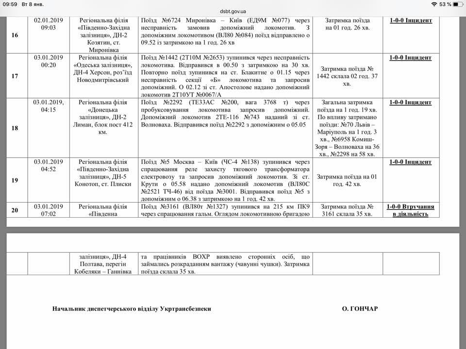 Железнодорожная «зрада»: тепловоз от General Electric «забуксовал» на украинских дорогах Железнодорожная «зрада»: тепловоз от General Electric «забуксовал» на украинских дорогах