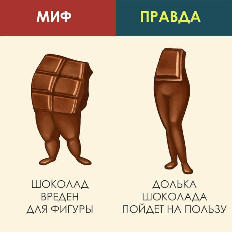 7 мифов о здоровом питании 7 мифов о здоровом питании