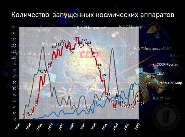 «СОВЕТСКИЙ ЧЕЛОВЕК» - звучит гордо !