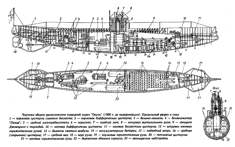 Подводные лодки типа "Касатка" Подводные лодки типа "Касатка"