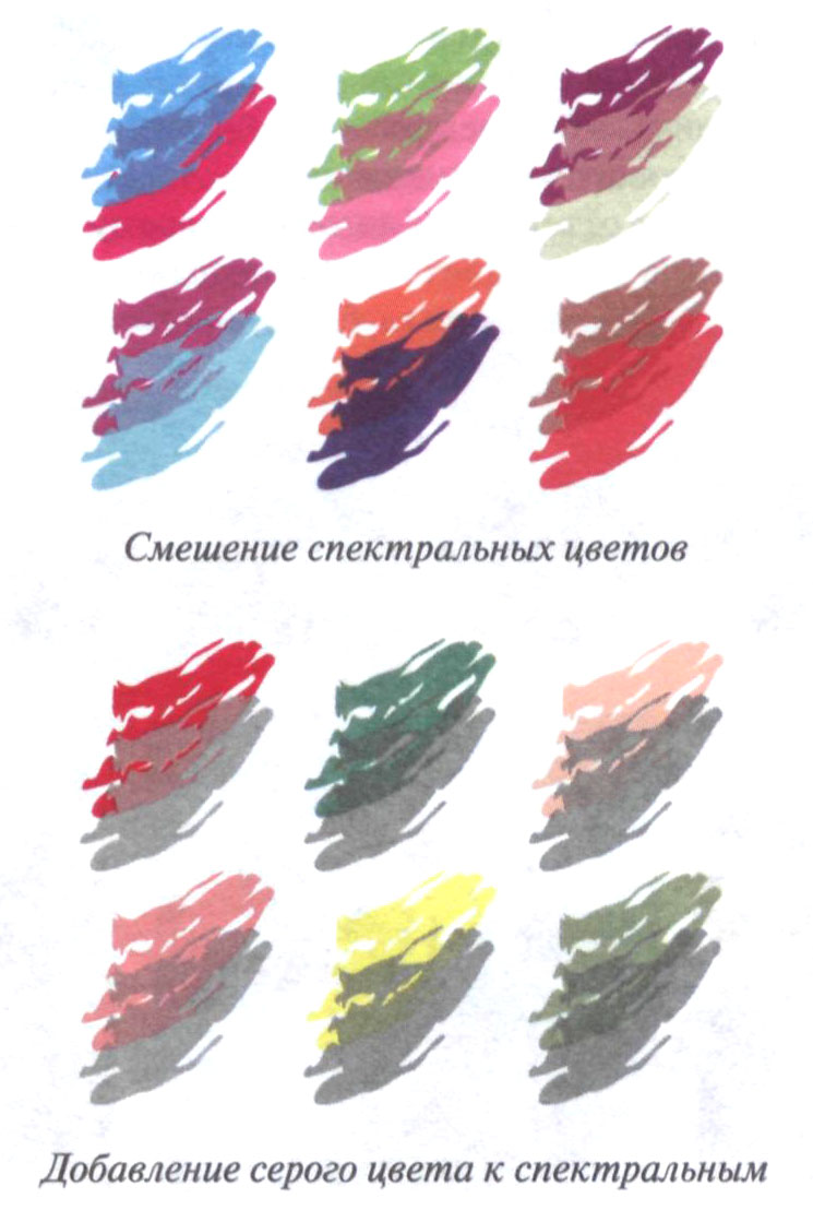 Цветовая гармония в рукоделии