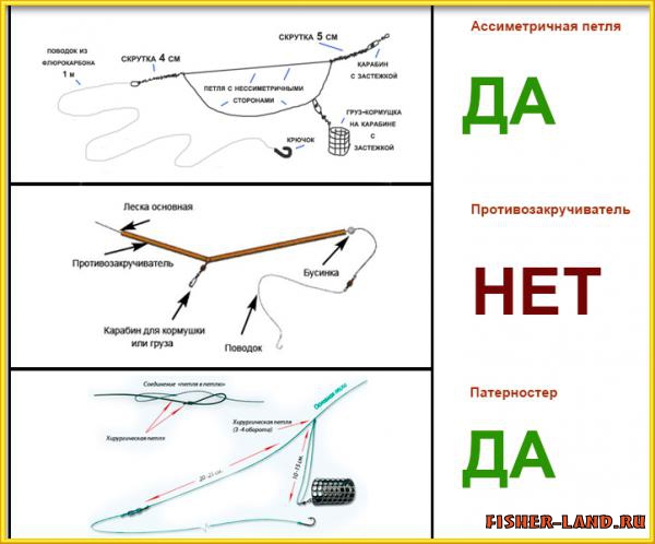 фидерная снасть способы фидерная снасть способы