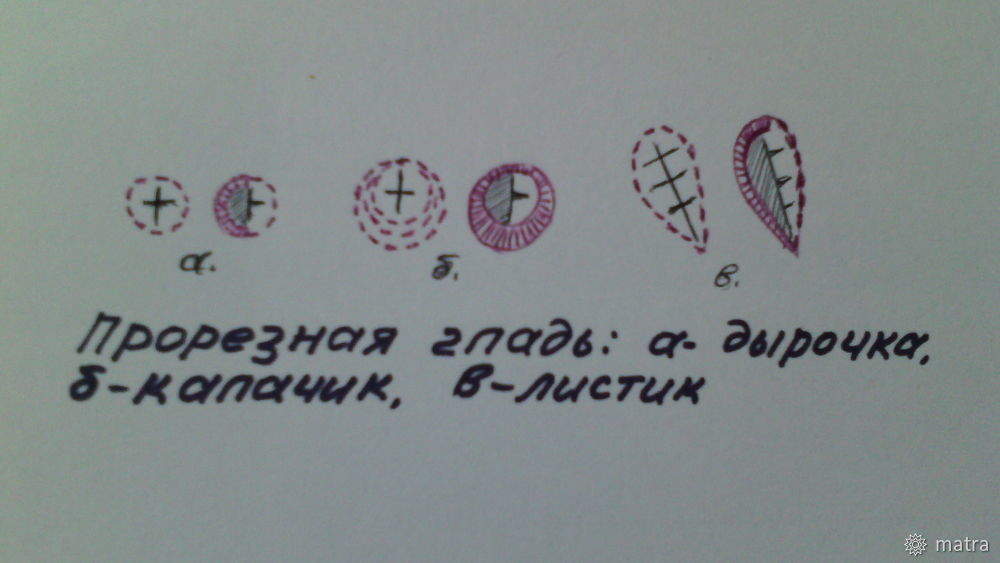 ажÑÑÐ½Ð°Ñ Ð²ÑÑивка