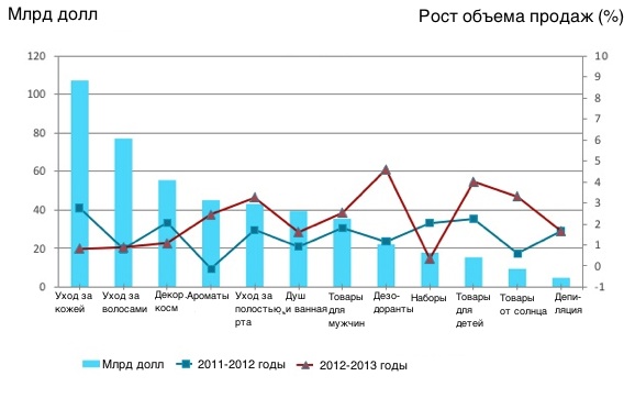 Graph Graph