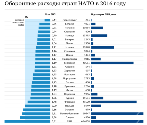 "Личный контакт": На встрече Путина и Трампа может решиться судьба НАТО "Личный контакт": На встрече Путина и Трампа может решиться судьба НАТО