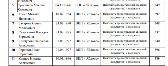 Лицо современного интеллектуала - лиБераста. Сема играет на скрипке...