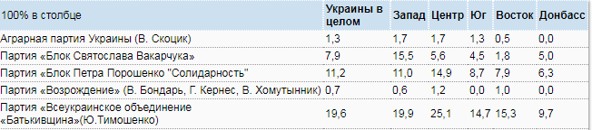 Можно и конституцию насиловать Можно и конституцию насиловать