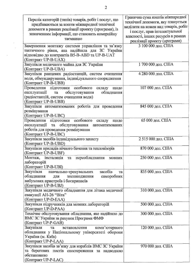 25.11.2014 г. КиберБеркут получил доступ к документам американских чиновников из окружения Байдена