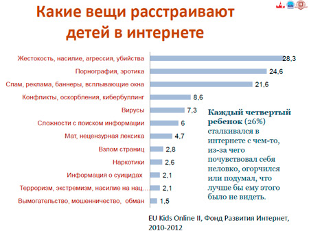 Агрессия подростков в Интернете: троллинг и кибербуллинг