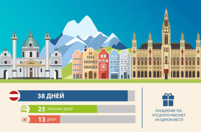 Длительность отпуска в разных странах мира
